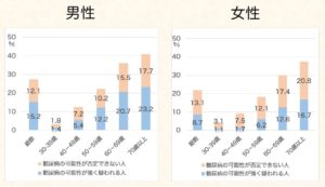 名古屋糖尿病内科 アスクレピオス診療院 名東区の糖尿病専門医