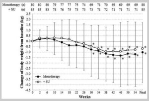 タイガーナッツはどのように勃起不全を治しますか