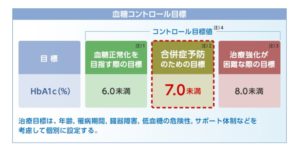 名古屋糖尿病内科 アスクレピオス診療院 名東区の糖尿病専門医